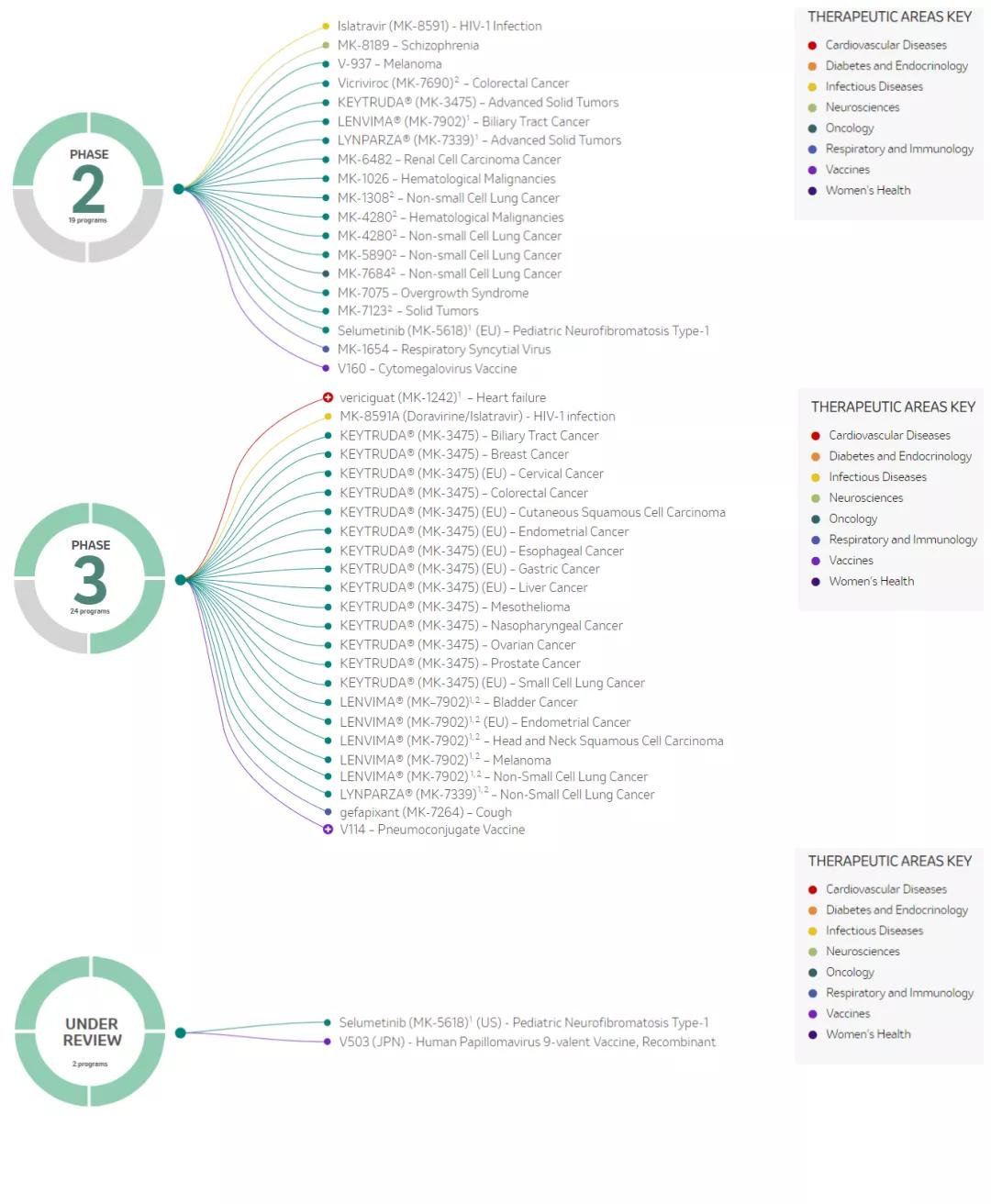默沙东全球22年财报,默沙东2022财报
