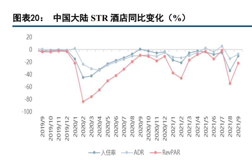 现代休闲服务业发展趋势,休闲服务业的趋势
