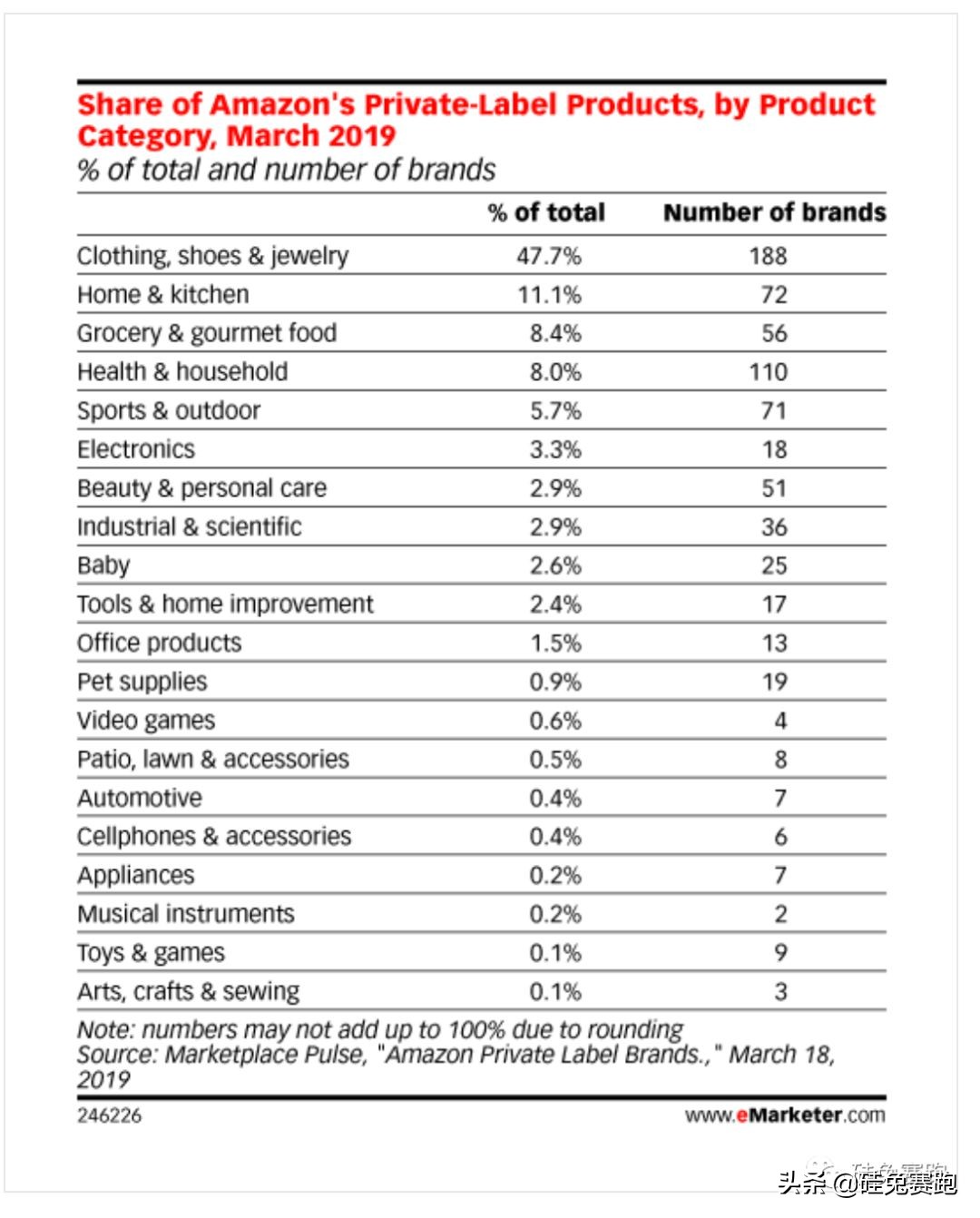 亚马逊“莆田鞋”：抄袭背后的博弈