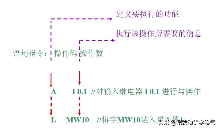 在看别人写包含STL的程序时，如何能快速读懂STL程序？