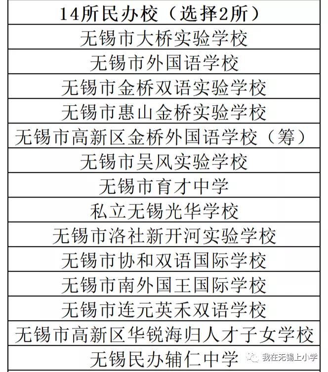 无锡民办学校与公办学校的差别,无锡市四所公办特色学校各有特点