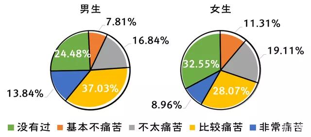 大学生失恋后行为过激的原因,大学生恋爱有哪些失范言行