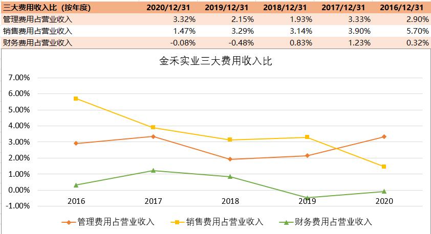 鸿利智汇近几年的市场分析,鸿利智汇