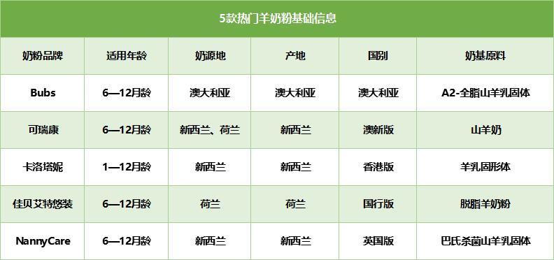 佳贝艾特和可瑞康羊奶粉,佳贝艾特金装羊奶粉测评