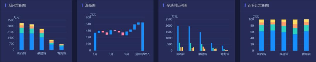 如何做一个好的数据分析报告,数据可视化大屏用什么软件