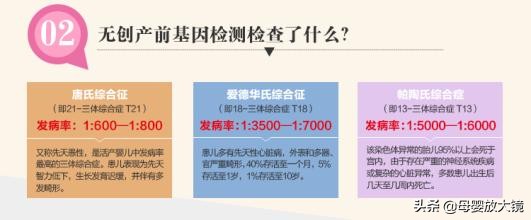 孕期产检:B超,唐筛,羊水穿刺,彩超...什么时间最合适?注意
