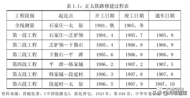 这条叫“正太”的路:激活太原城,催生石家庄