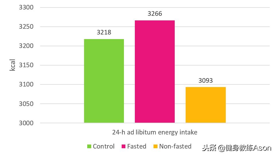 减脂做空腹有氧还是力量加有氧,空腹有氧对身体内脏有危害吗