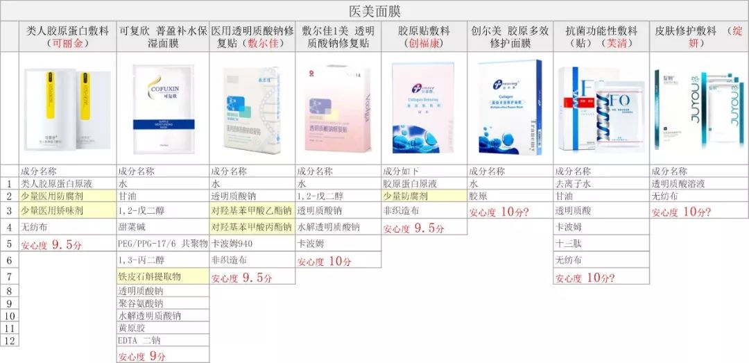 补水效果好的面膜品牌排名,祛斑面膜效果最好的排名第一