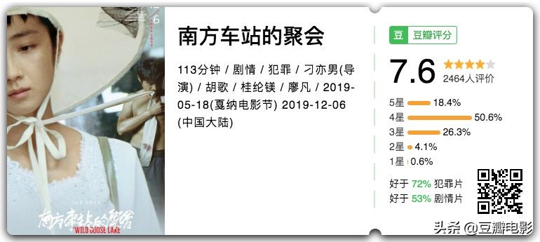 12月的电影院太炸，今年的压轴大片都在这里