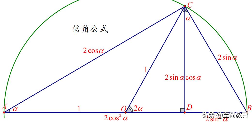 三角函数公式大全及讲解,图解三角学公式