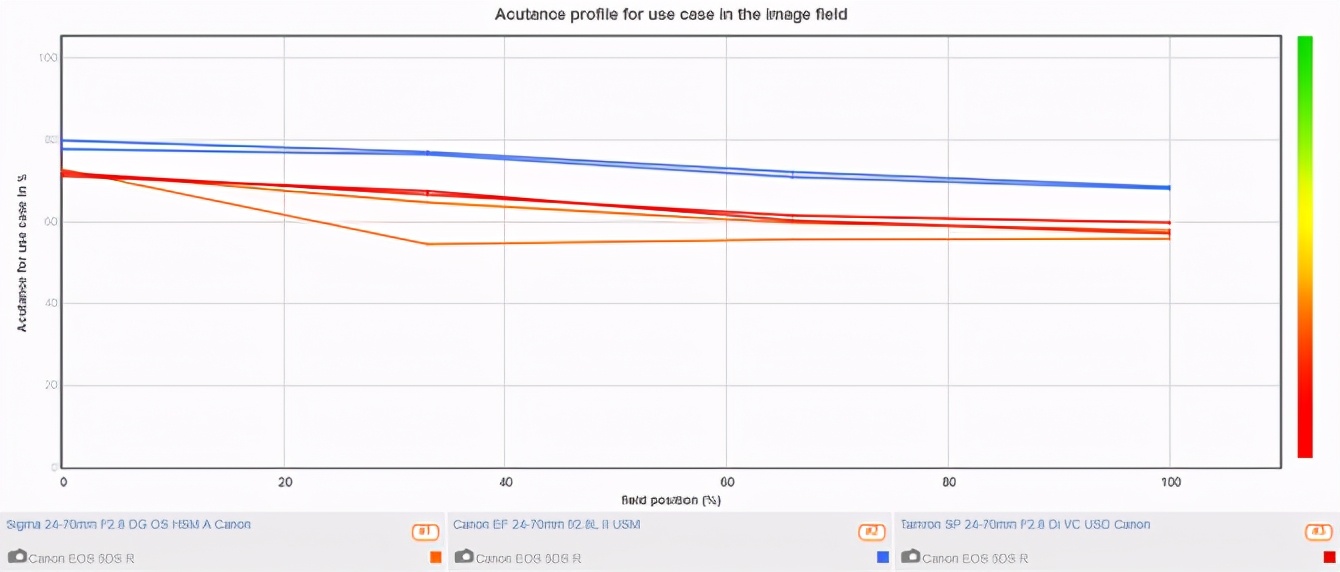 适马851.4dgdn镜头评测,适马50-100mmf1.8评测