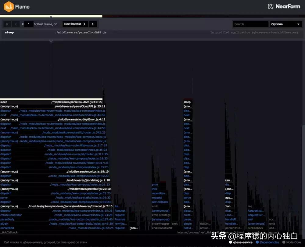 node.js性能,nodejs怎么提高运行效率