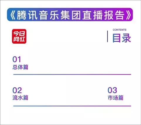 数据|腾讯音乐赚钱真相:你以为它做音乐的,实际它是家直播公司
