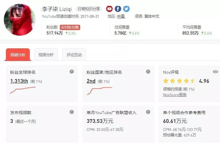 做什么样的kol变现快 (kol入驻怎么赚钱)