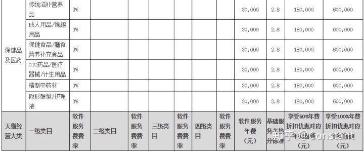 天猫入驻药房旗舰店,怎么入驻天猫大药房