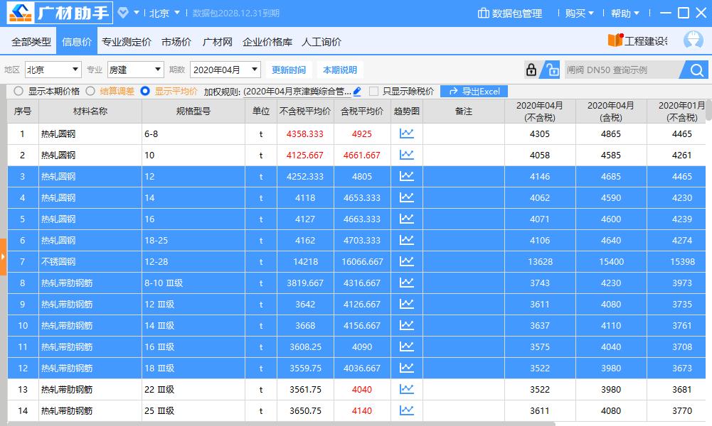 最新钢材价格行情表格,各类钢材价格行情表格