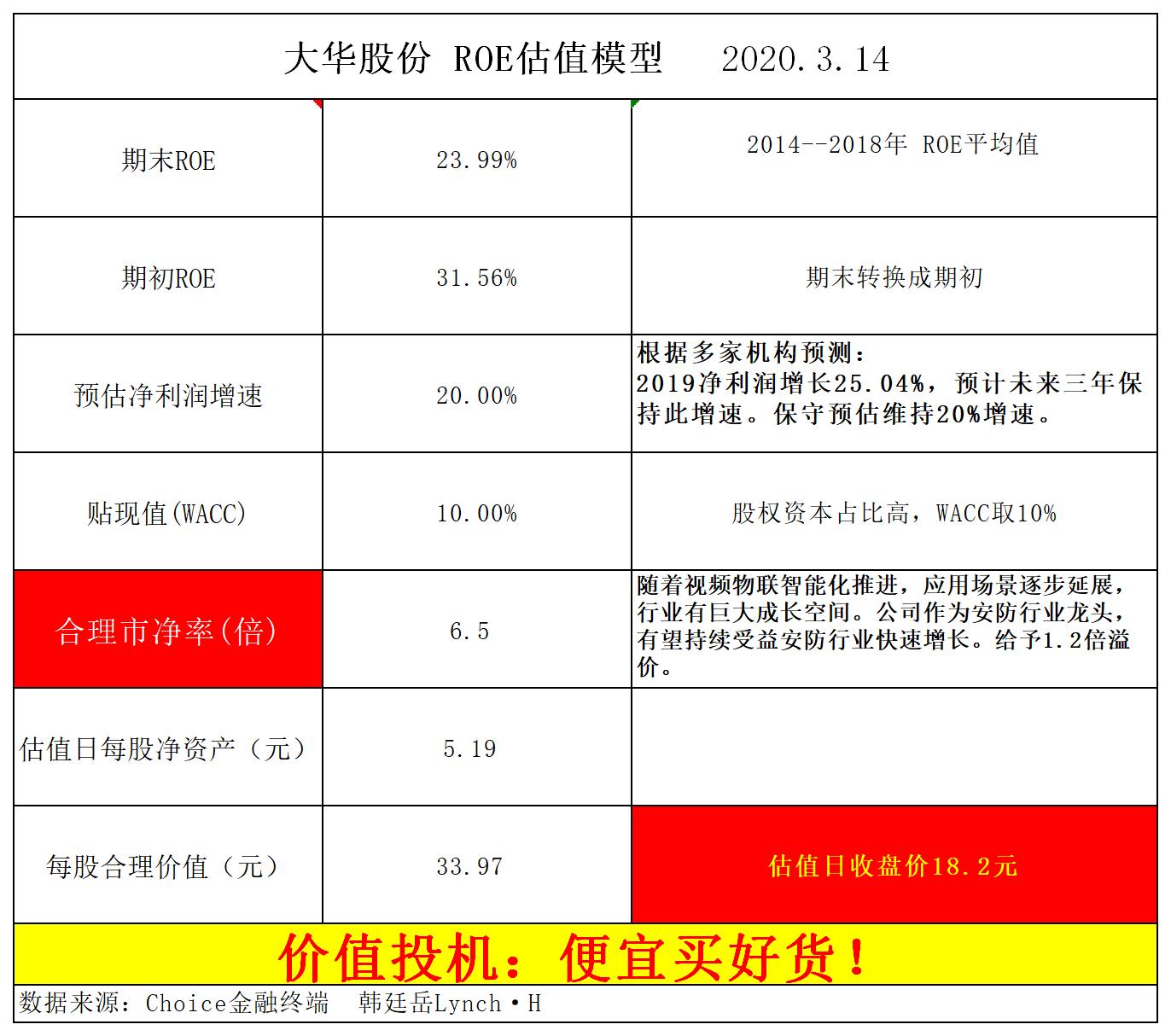 大华股份属于安防行业吗,大华股份安防业务