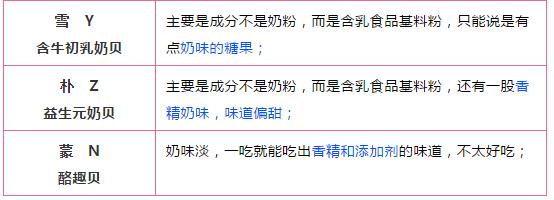 适合一岁宝宝吃的奶片测评,不含糖的奶片测评