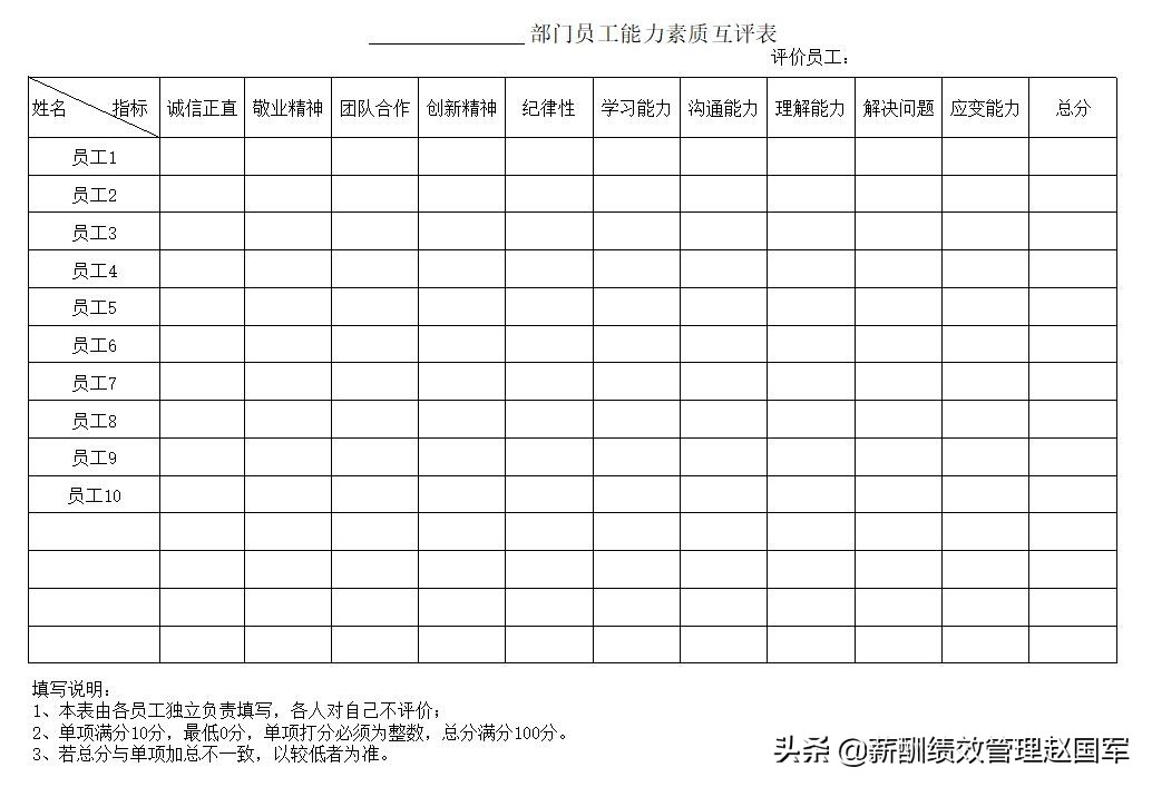 缁╂晥鑰冩牳濂栧姳,缁╂晥鑰冩牳琛ㄦ牸鍒朵綔