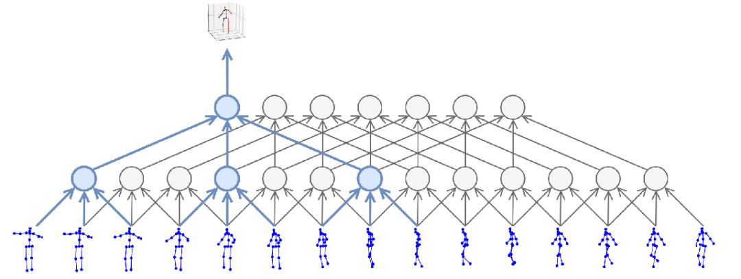 3D妯″瀷瀛︿範,3d妯″瀷寤烘ā瀛︿範