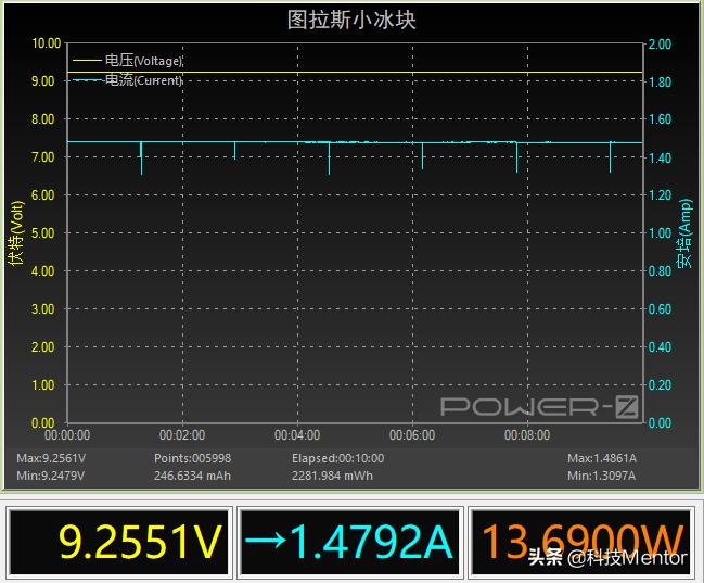 图拉斯小冰块30w快充充电器,图拉斯小冰块和安克充电器