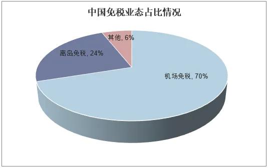 上海浦东机场免税店现在有货吗 (免税店必买清单上海机场)