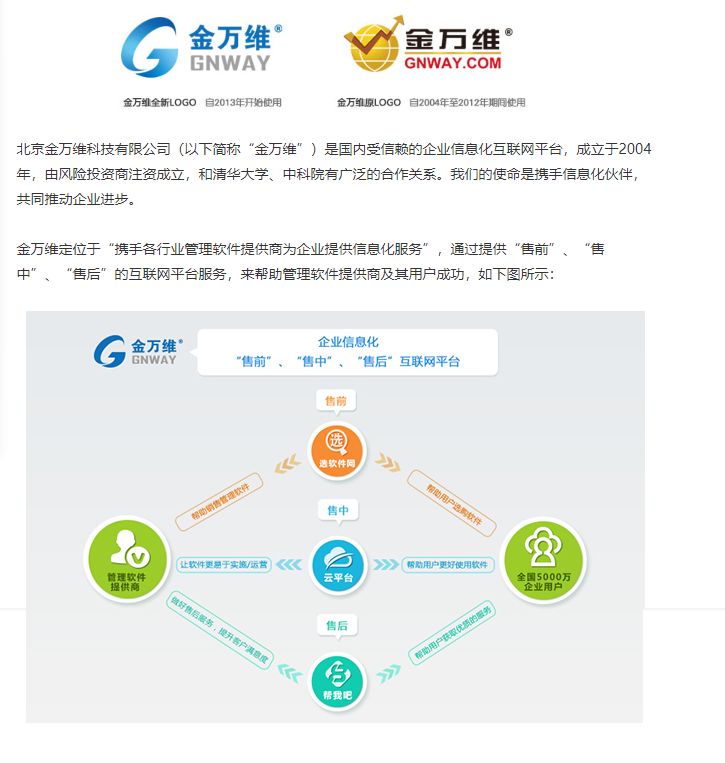 北京金万维有限公司,北京金万维科技有限责任公司