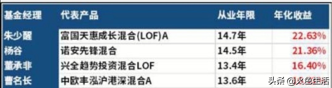 股票市场债券的收益,股票市场投资收益