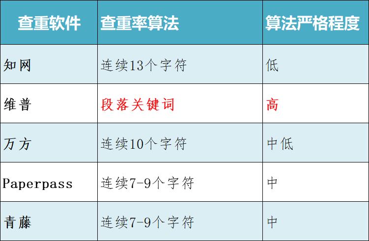 小语种查重哪个网站比较靠谱,哪个查重软件最靠谱