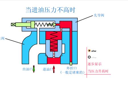 40种巧妙的液压机械结构,液压元件工作原理视频