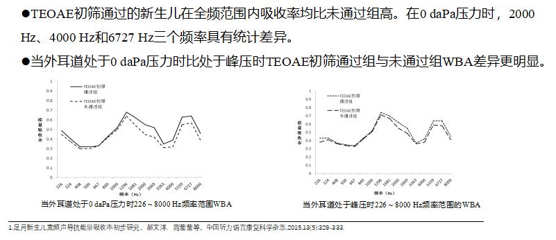 王素菊：宽频声导抗在中耳功能评估中的应用