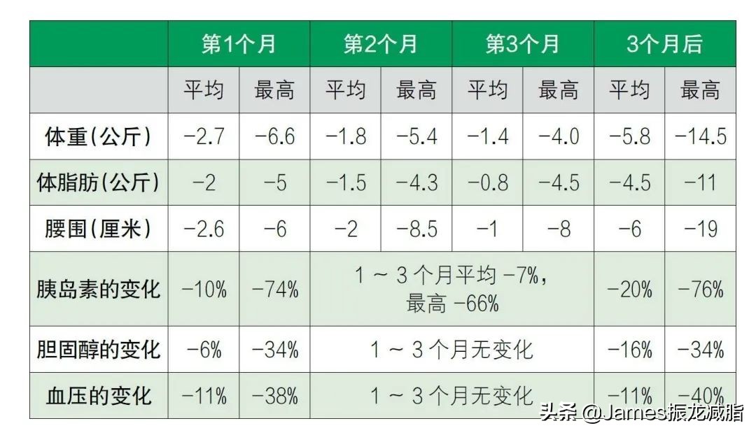 轻断食突破平台,轻断食突破平台期执行多久