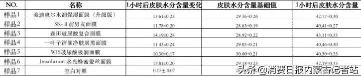 十款好用的祛痘面膜,中国品牌面膜推荐测评