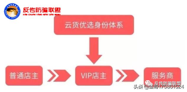 云货优选的优势和缺点,云货优选现状如何