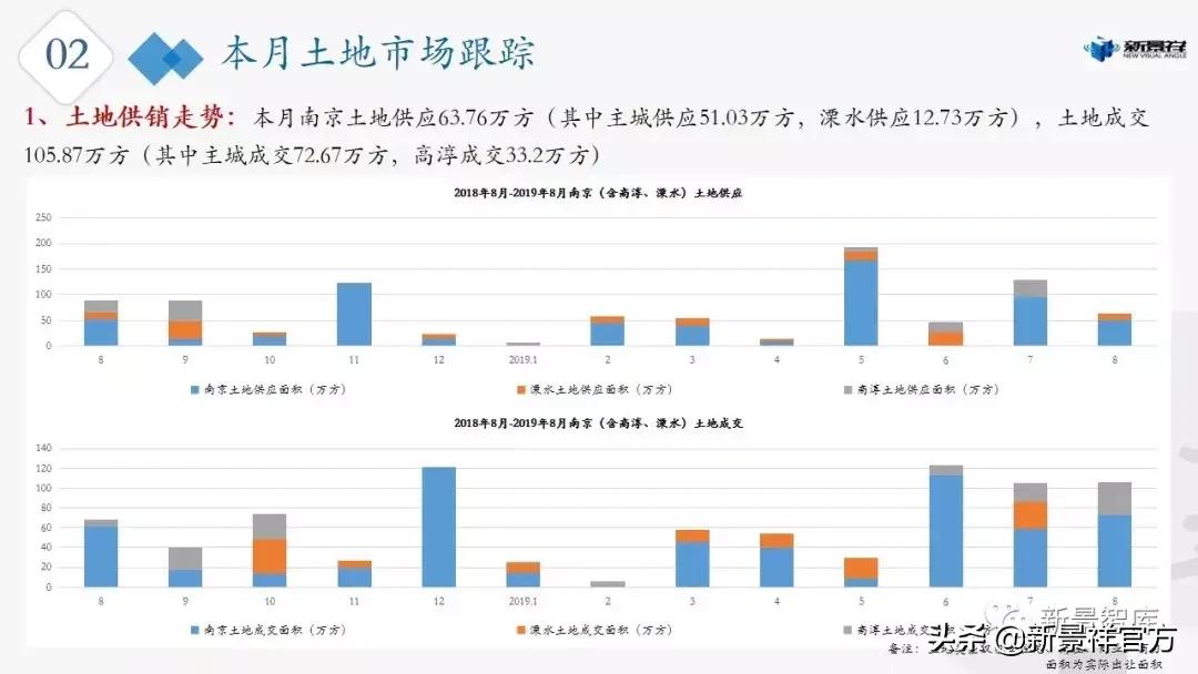 合肥新景祥2020年第23周楼市周报,南京楼市最新行情7月