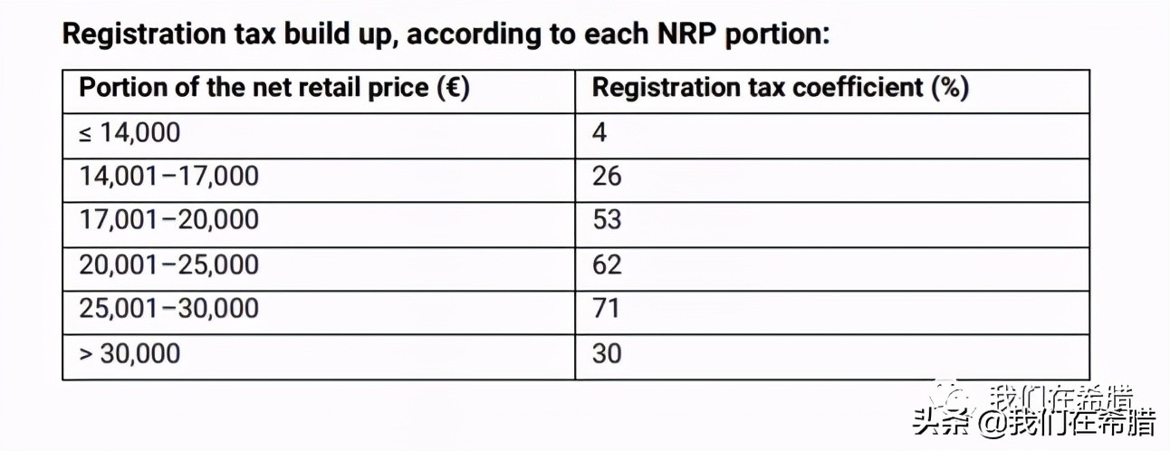 澳洲买一辆车一年费用,在希腊买车价格