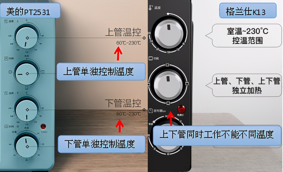 家用烤箱哪个牌子的好用又实惠,家用烤箱哪个牌子的最好最实惠