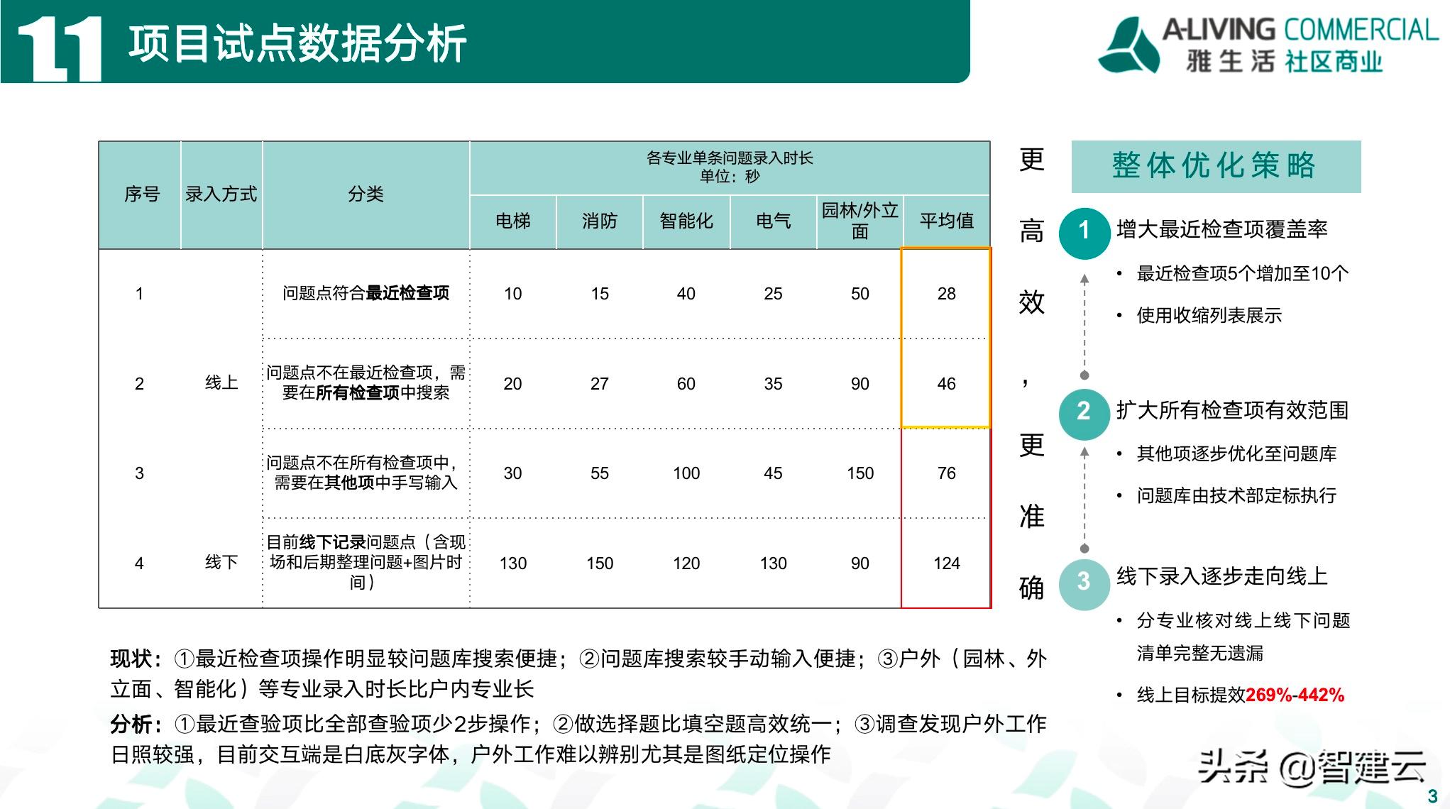 验房第三方检测,第三方验房检测机构