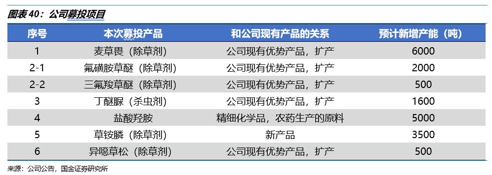 鍥介噾鐮旂┒瀹忚,鍥介噾鐮旂┒鍙戝睍瓒嬪娍