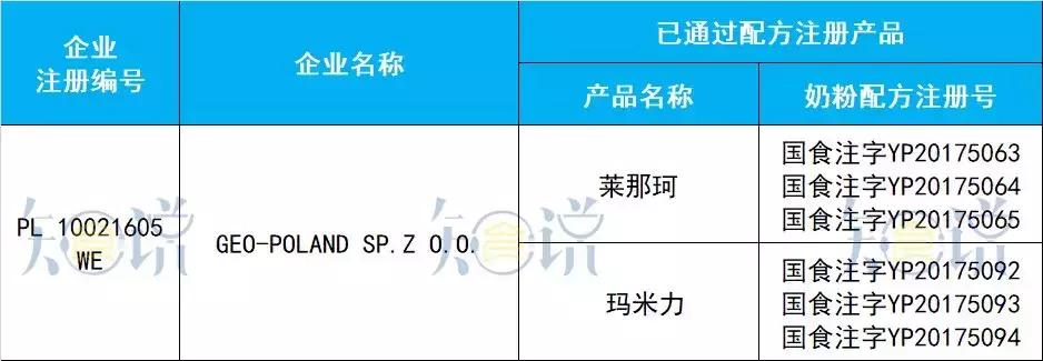 进口奶粉最全资料:20个国家95家境外工厂,共97个配方通过注册!