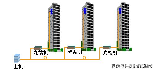室内路由器信号不好怎么办,室内手机信号不好怎么解决