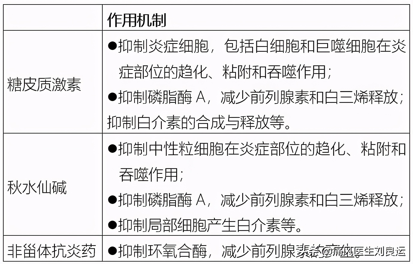 痛风能否真正根治,痛风病可以彻底治疗好吗