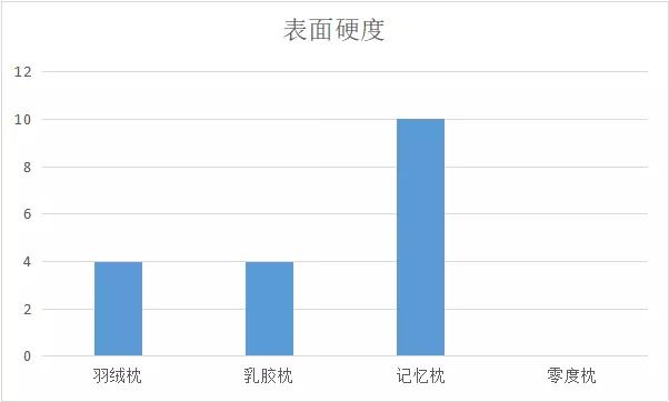 脖子疼枕高枕头舒服一点,打鼾者最舒服的枕头
