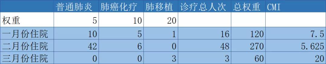 cmi值如何统计,cmi值的概念及意义