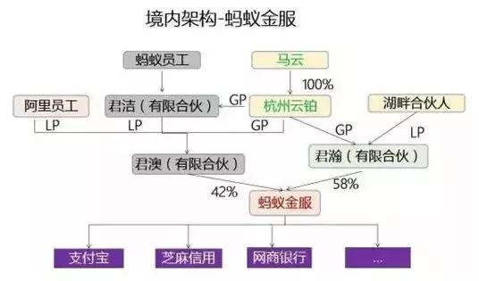 阿里巴巴马云股权比例和控制权,马云7%的股份如何做到绝对控股