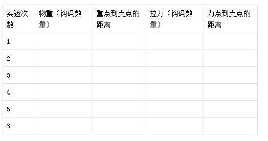 杠杆教案初中人教版,五年级上册科学杠杆原理