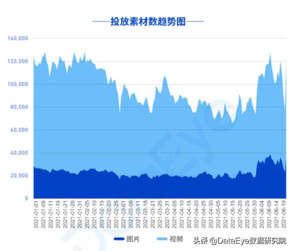 8个玩家动机，高效创建素材创意脚本