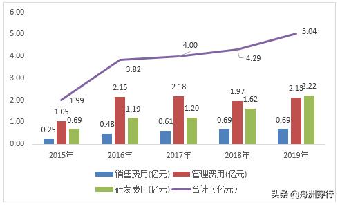 轴研科技股票为什么下跌这么多呢,轴研科技股票是什么概念股