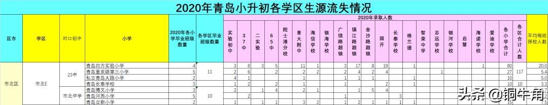 学区怎么选迷茫的家长看过来,学区怎么选
